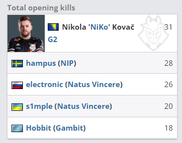 JDG官方：上单选手369正式离开队伍